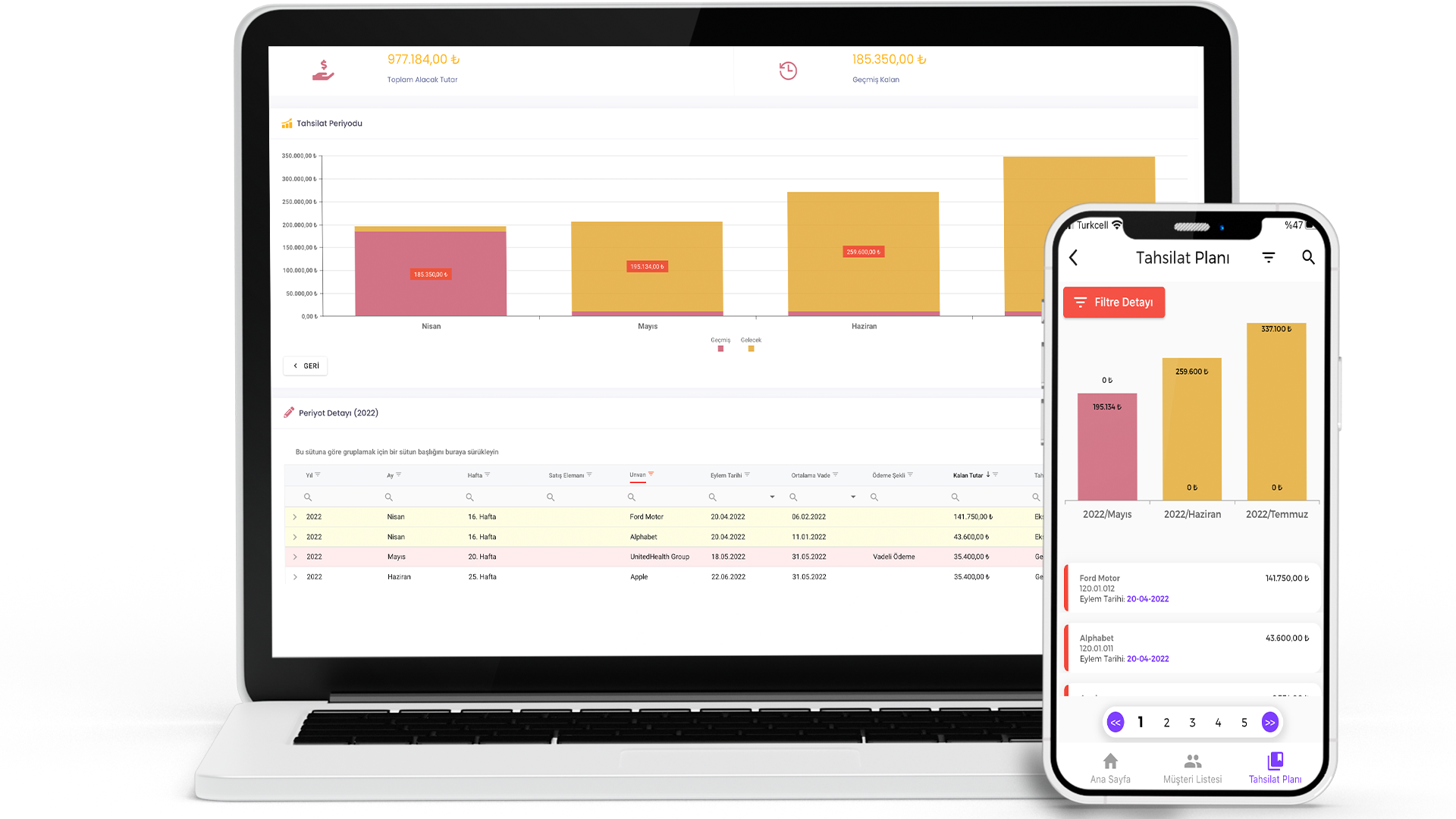 Tahsilat ekiplerinizi yönetebileceğiniz, ileri dönem nakit akışınızı öngörebileceğiniz detaylı takip ekranları